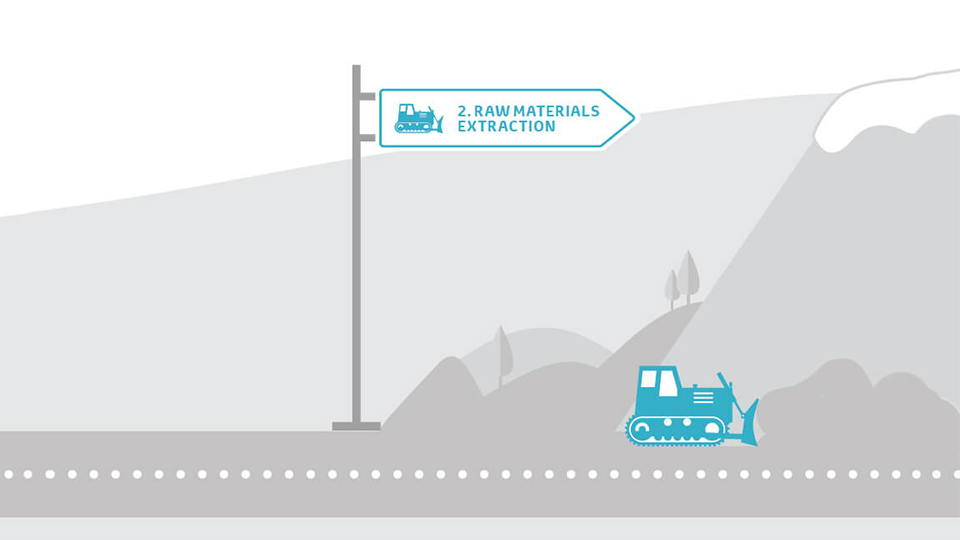 Sustainability-value-chain-raw-materials-960x540
